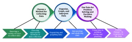 NU data flow chart