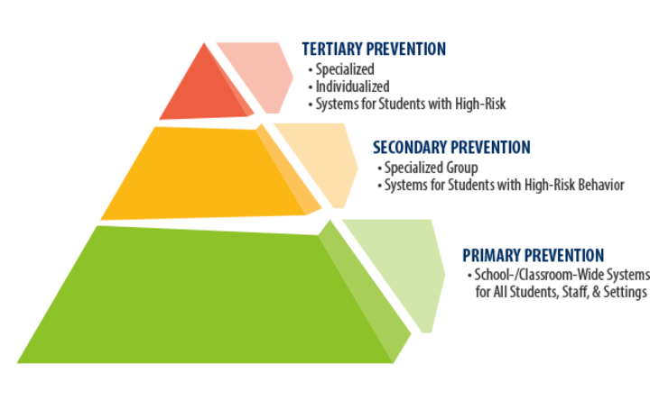 What are Tiers?