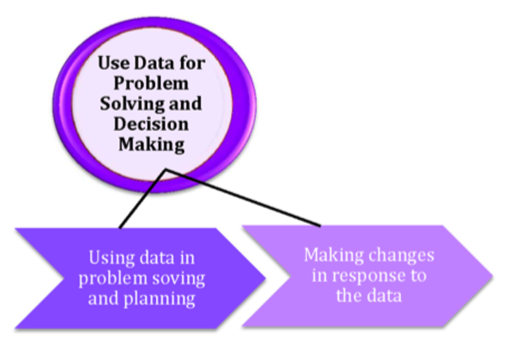 basic data 5 and 6 chart