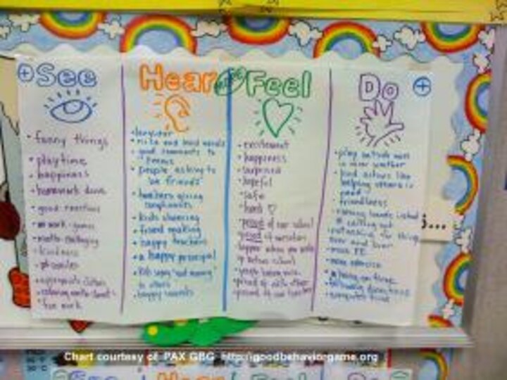 Good Behavior Game
