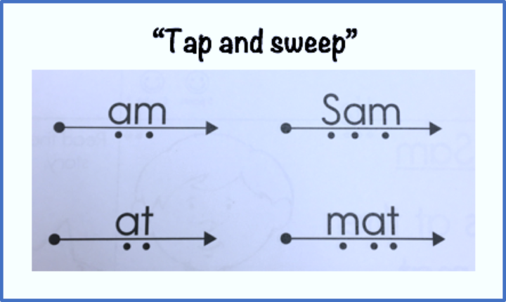 Phonics and Decoding